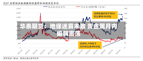 华泰期货：地缘迷雾未散 贵金属月内偏弱震荡-第1张图片
