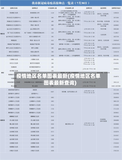 疫情地区名单图表最新(疫情地区名单图表最新查询)-第1张图片