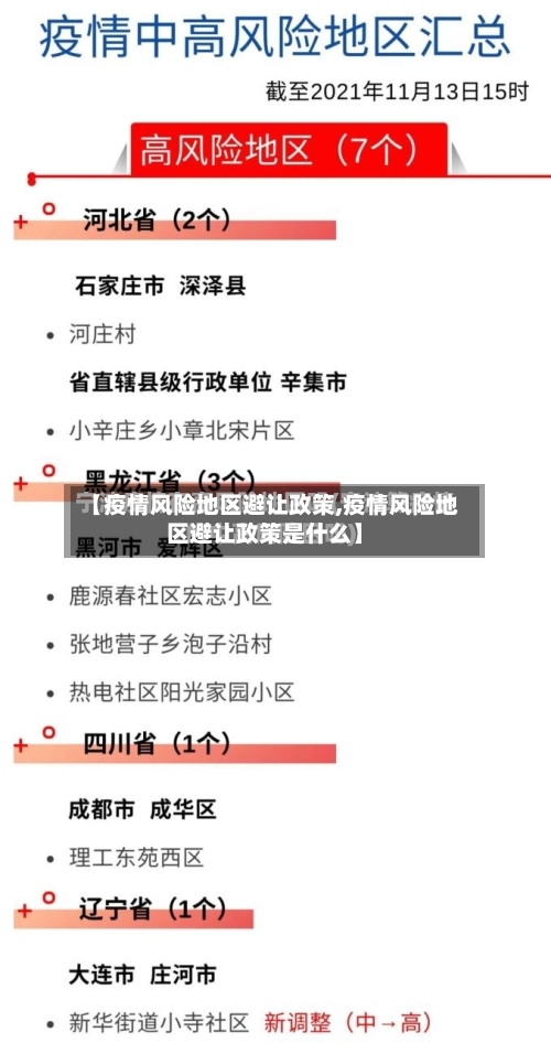【疫情风险地区避让政策,疫情风险地区避让政策是什么】-第2张图片