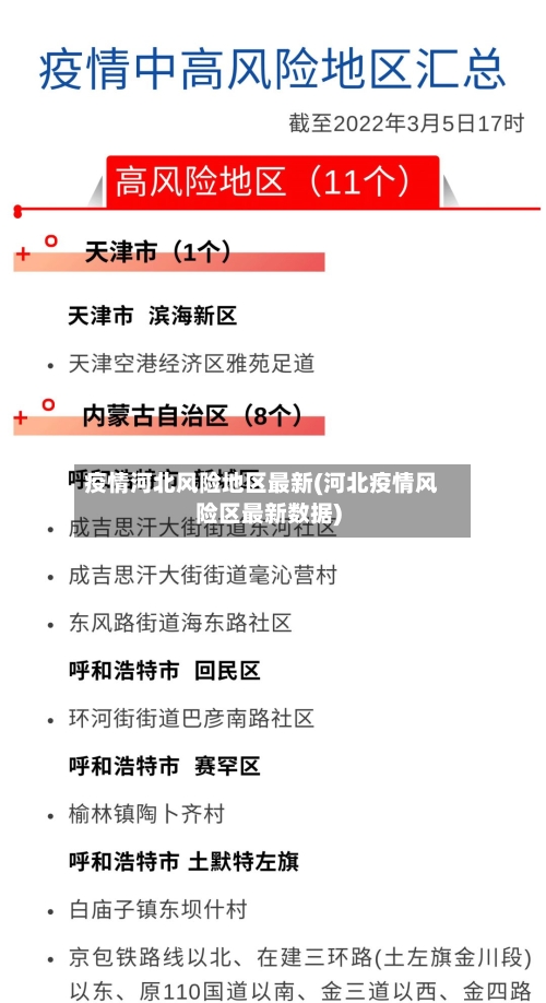 疫情河北风险地区最新(河北疫情风险区最新数据)-第3张图片