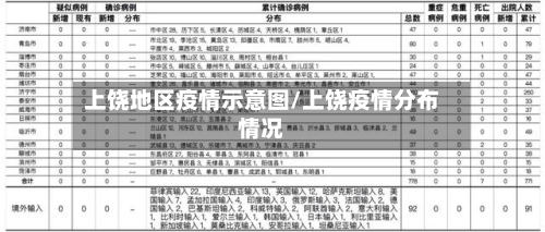 上饶地区疫情示意图/上饶疫情分布情况-第1张图片