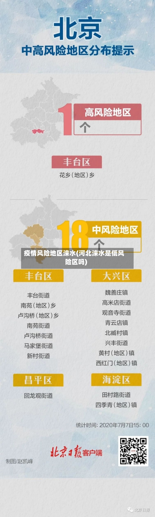 疫情风险地区涞水(河北涞水是低风险区吗)-第1张图片
