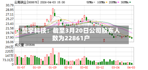 赞宇科技：截至3月20日公司股东人数为22861户-第2张图片
