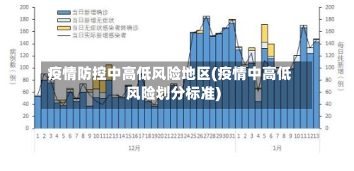 疫情防控中高低风险地区(疫情中高低风险划分标准)-第2张图片