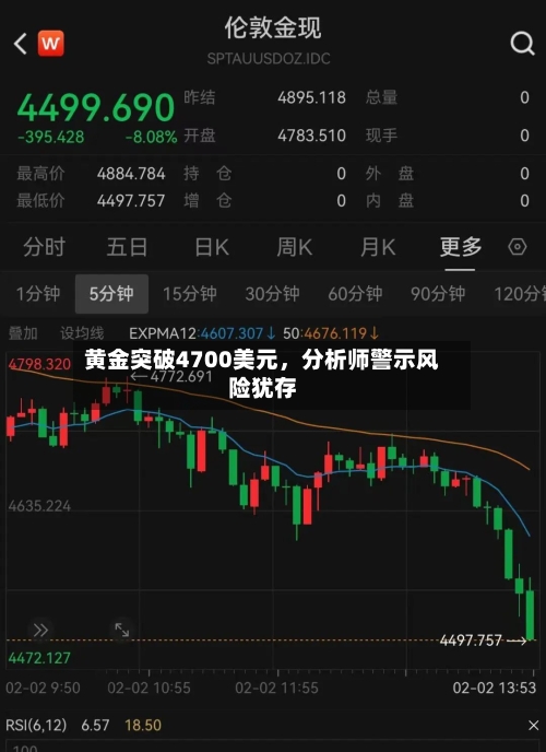 黄金突破4700美元	，分析师警示风险犹存-第2张图片