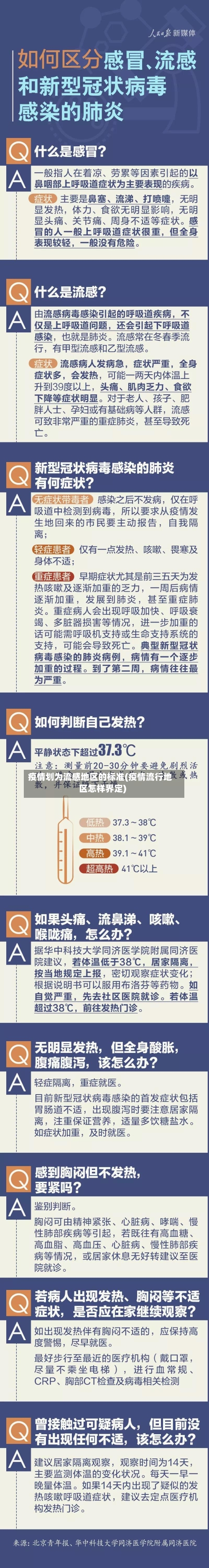 疫情划为流感地区的标准(疫情流行地区怎样界定)-第1张图片