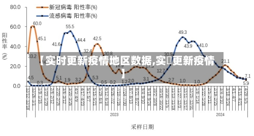 【实时更新疫情地区数据,实吋更新疫情】-第2张图片