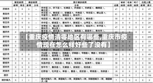 【重庆疫情清零地区有哪些,重庆市疫情现在怎么样好些了没有】-第1张图片