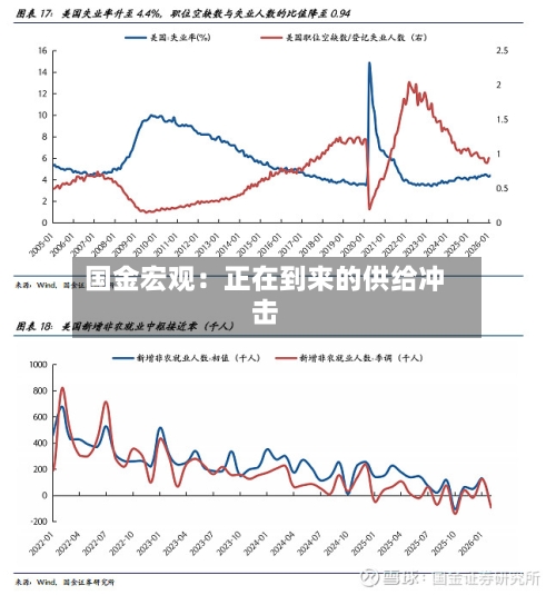 国金宏观：正在到来的供给冲击-第1张图片