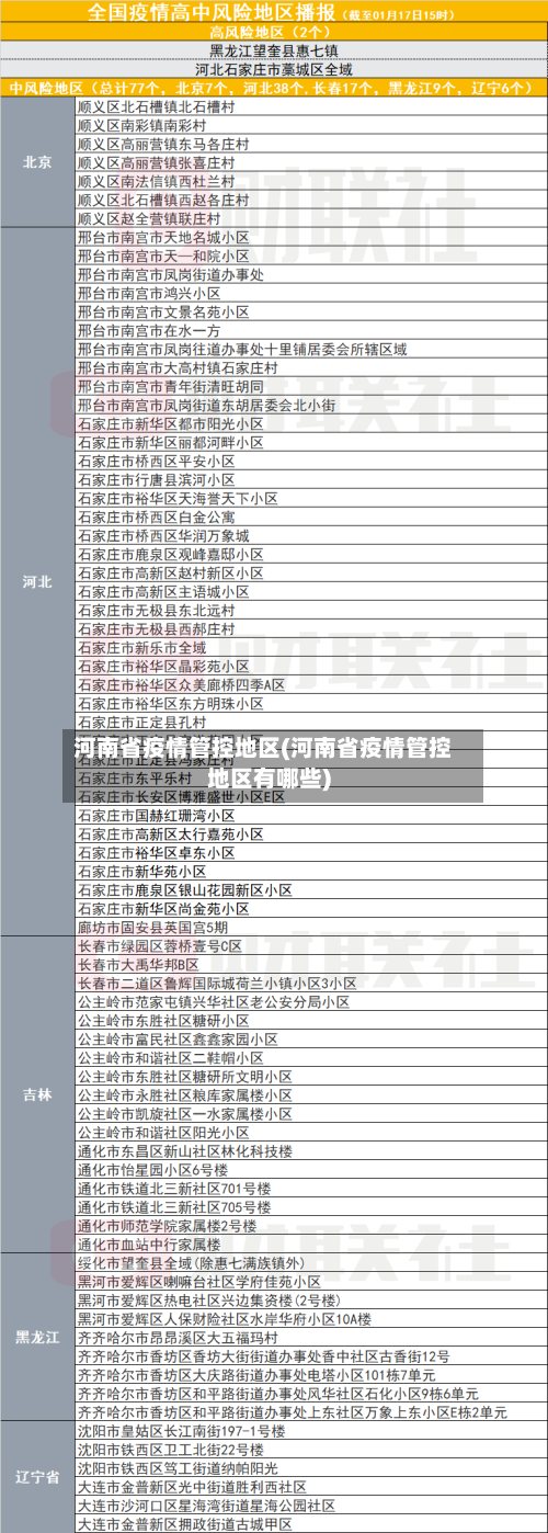 河南省疫情管控地区(河南省疫情管控地区有哪些)-第2张图片