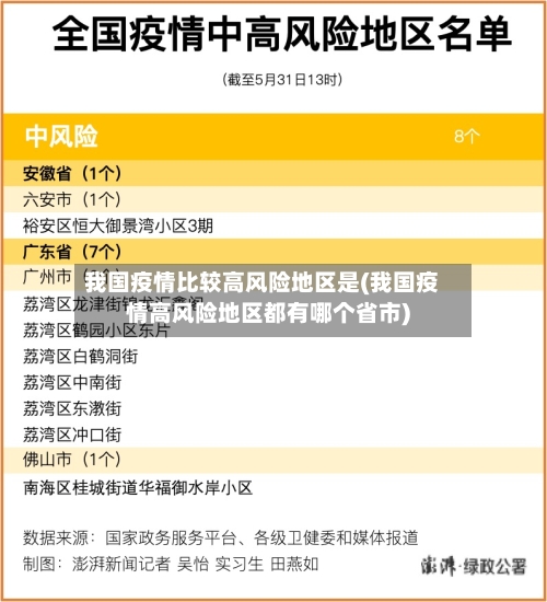 我国疫情比较高风险地区是(我国疫情高风险地区都有哪个省市)-第1张图片