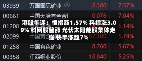 港股午评：恒指涨1.57% 科指涨3.09% 科网股普涨 光伏太阳能股集体走强 快手涨超7%-第1张图片