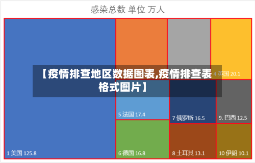 【疫情排查地区数据图表,疫情排查表格式图片】-第2张图片