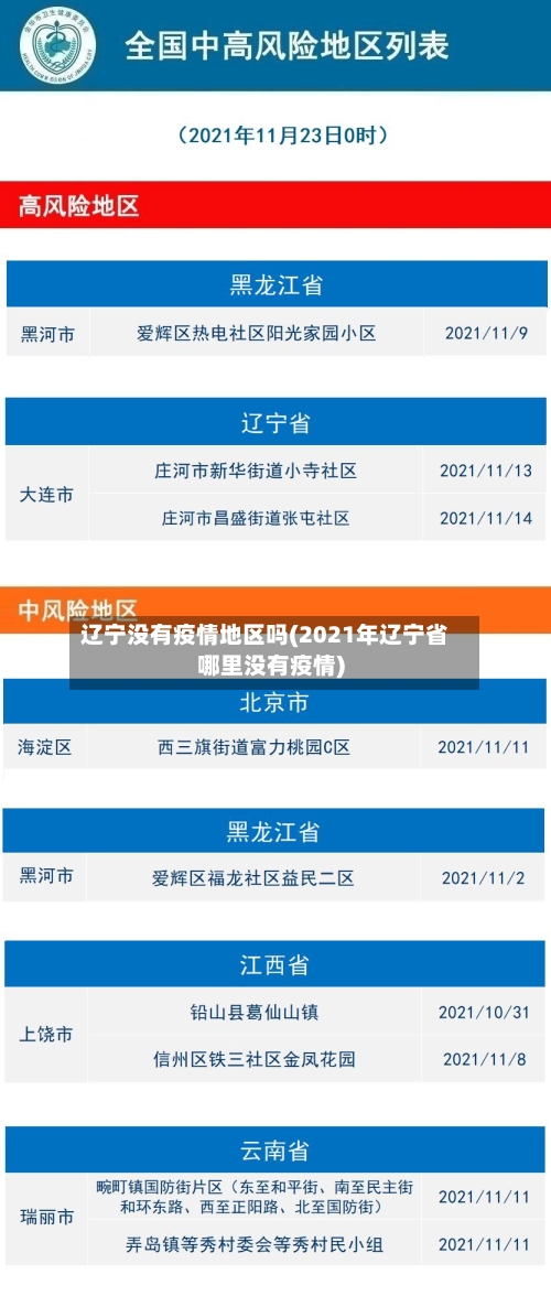 辽宁没有疫情地区吗(2021年辽宁省哪里没有疫情)-第3张图片