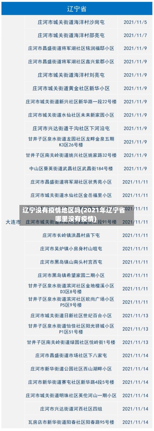 辽宁没有疫情地区吗(2021年辽宁省哪里没有疫情)-第2张图片