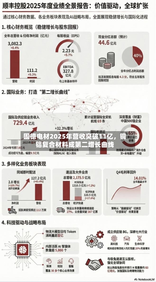 固德电材2025年营收突破11亿，铜铝复合材料成第二增长曲线-第2张图片