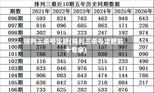 排列三杀号定胆(排列三杀号定胆前十专家)-第1张图片