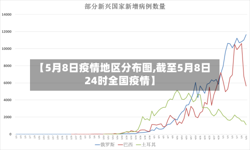 【5月8日疫情地区分布图,截至5月8日24时全国疫情】-第2张图片