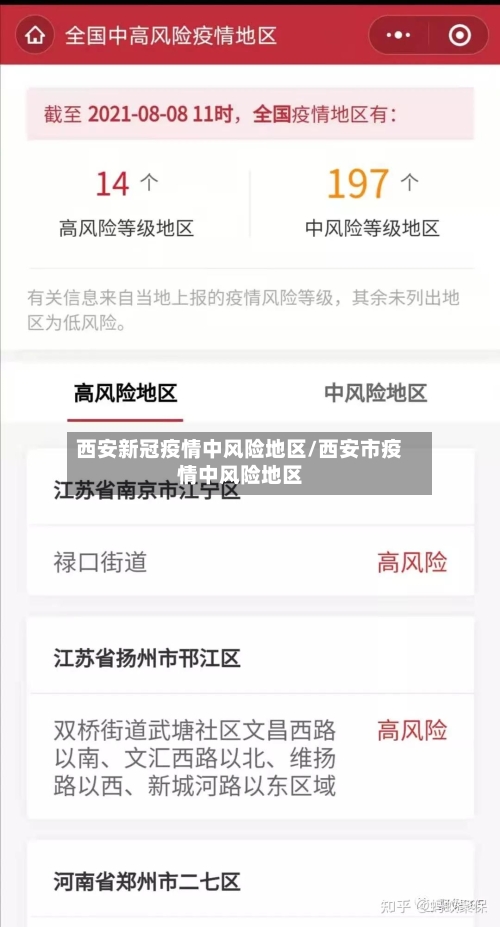 西安新冠疫情中风险地区/西安市疫情中风险地区-第1张图片