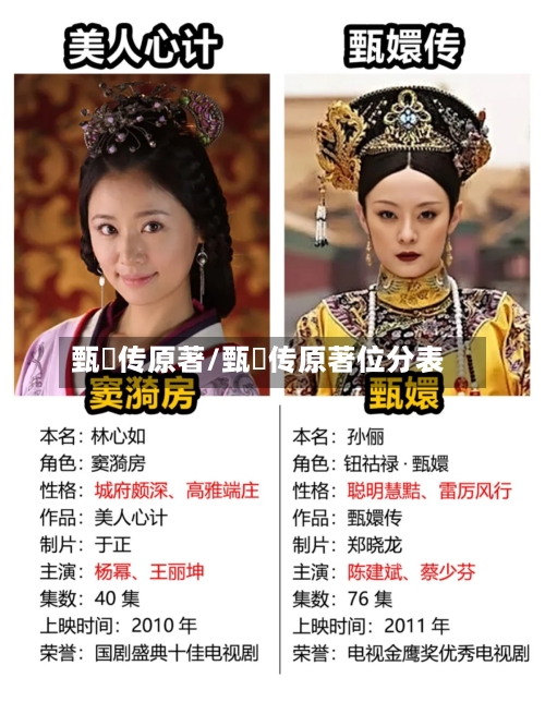 甄嬛传原著/甄嬛传原著位分表-第3张图片