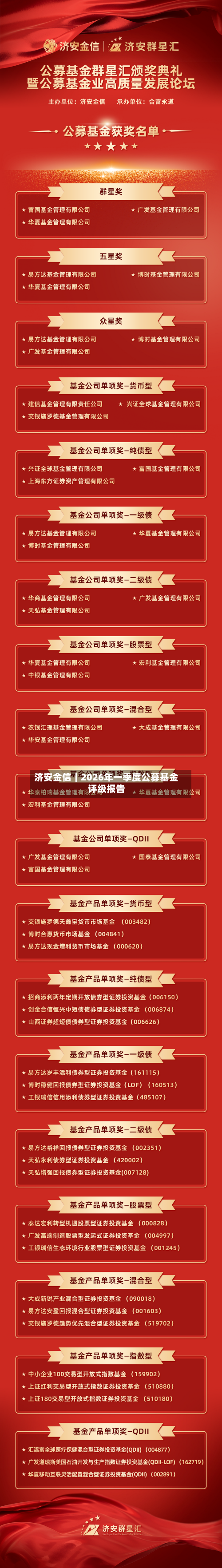 济安金信｜2026年一季度公募基金评级报告-第1张图片