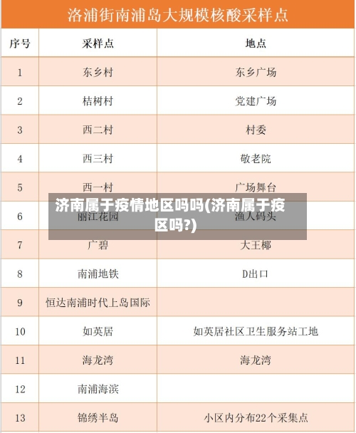 济南属于疫情地区吗吗(济南属于疫区吗?)-第1张图片