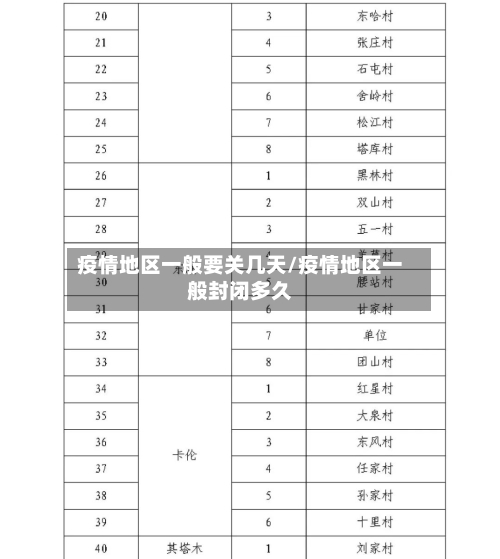 疫情地区一般要关几天/疫情地区一般封闭多久-第2张图片
