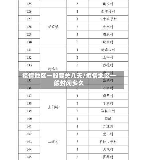 疫情地区一般要关几天/疫情地区一般封闭多久-第3张图片