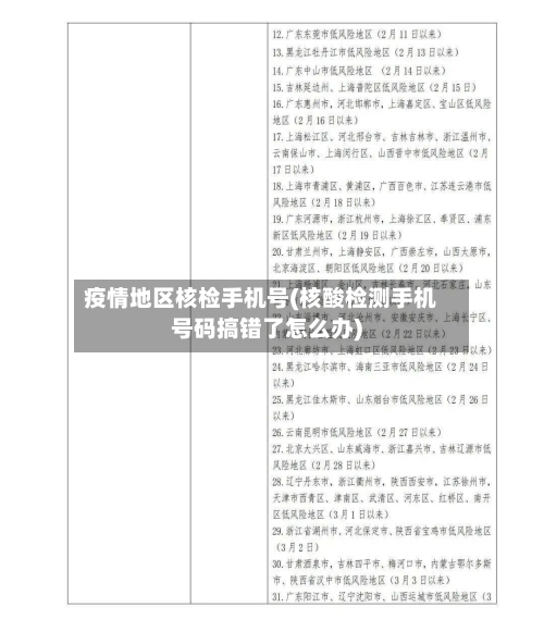 疫情地区核检手机号(核酸检测手机号码搞错了怎么办)-第2张图片
