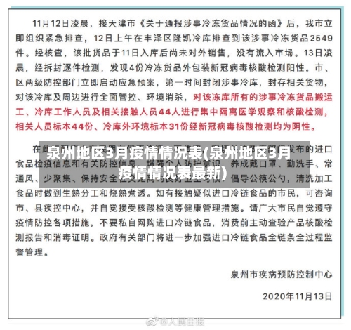 泉州地区3月疫情情况表(泉州地区3月疫情情况表最新)-第2张图片
