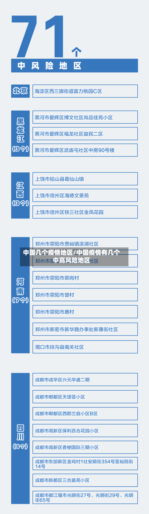 中国几个疫情地区/中国疫情有几个中高风险地区-第3张图片