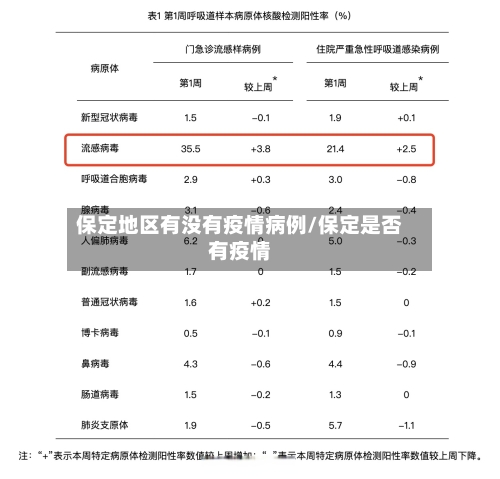 保定地区有没有疫情病例/保定是否有疫情-第1张图片
