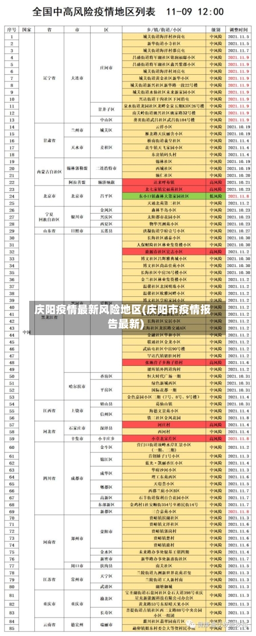 庆阳疫情最新风险地区(庆阳市疫情报告最新)-第2张图片