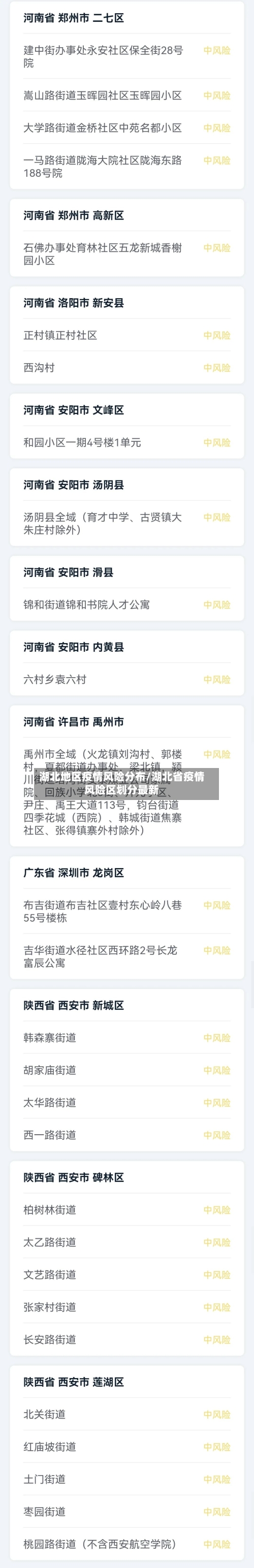 湖北地区疫情风险分布/湖北省疫情风险区划分最新-第1张图片