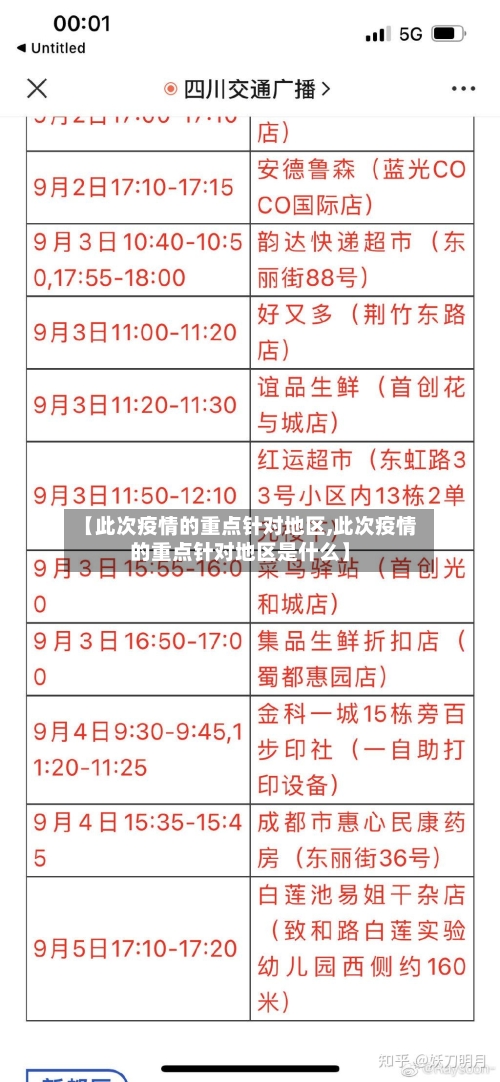 【此次疫情的重点针对地区,此次疫情的重点针对地区是什么】-第2张图片