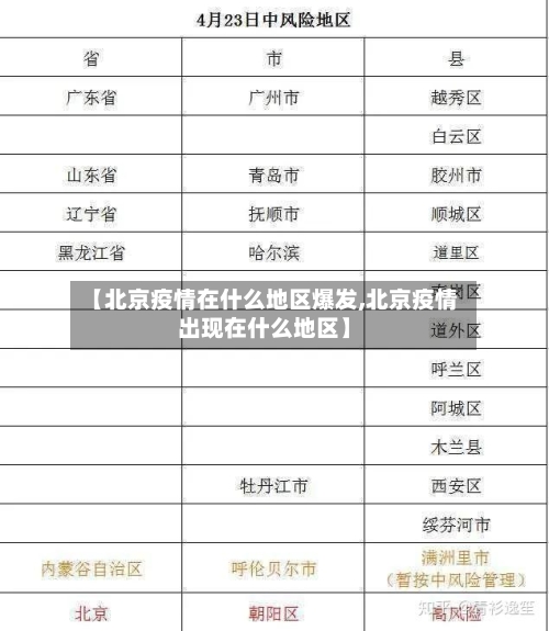 【北京疫情在什么地区爆发,北京疫情出现在什么地区】-第3张图片