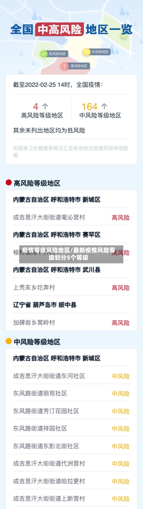 疫情等级风险地区/最新疫情风险等级划分5个等级-第1张图片