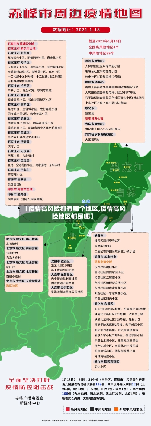 【疫情高风险都有哪个地区,疫情高风险地区都是哪】-第1张图片