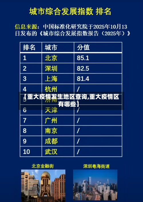 【重大疫情发生地区查询,重大疫情区有哪些】-第2张图片
