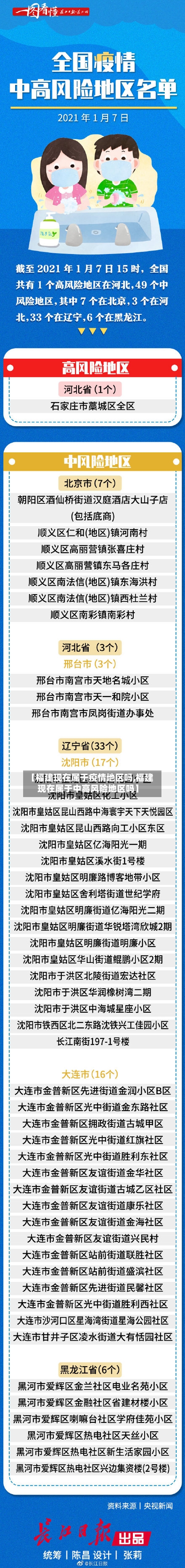 【福建现在属于疫情地区吗,福建现在属于中高风险地区吗】-第2张图片
