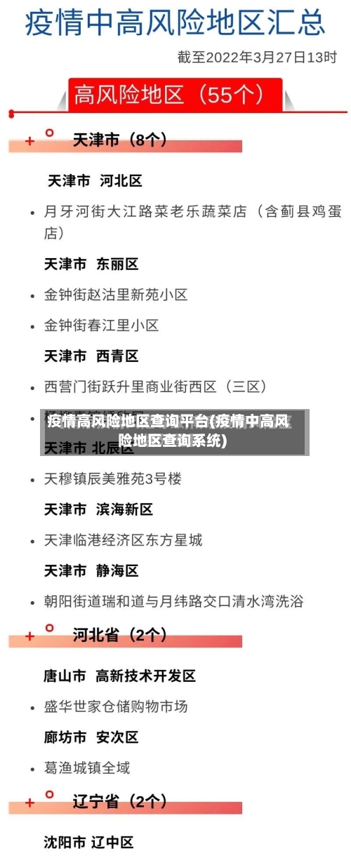 疫情高风险地区查询平台(疫情中高风险地区查询系统)-第1张图片