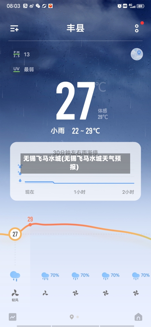 无锡飞马水城(无锡飞马水城天气预报)-第1张图片