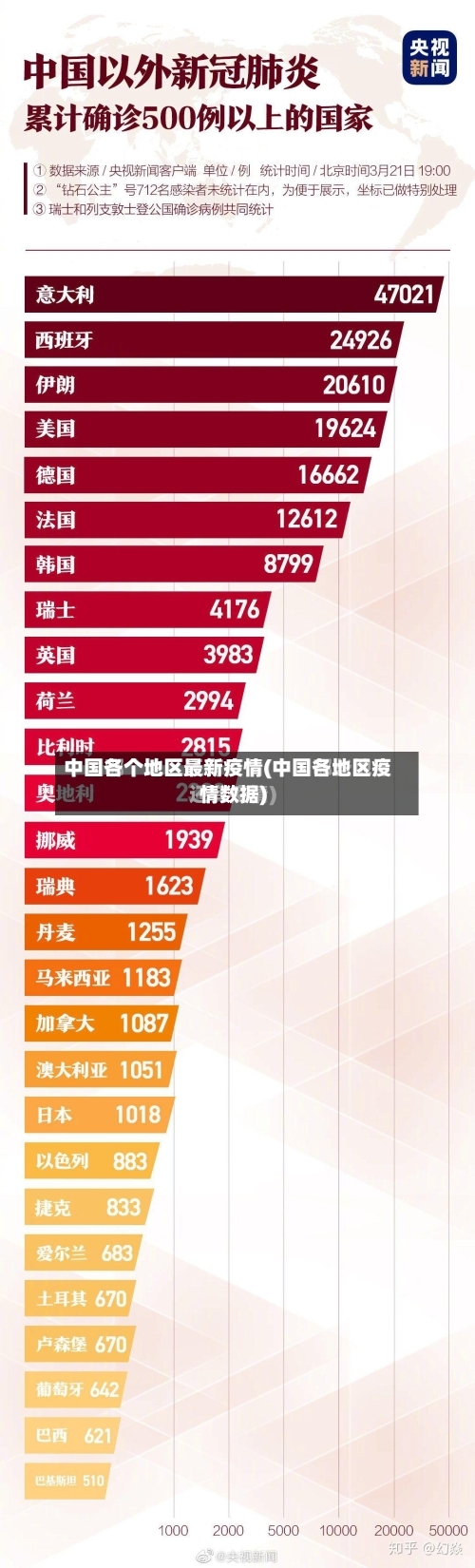 中国各个地区最新疫情(中国各地区疫情数据)-第2张图片