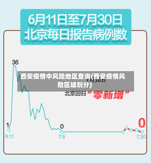 西安疫情中风险地区查询(西安疫情风险区域划分)-第1张图片