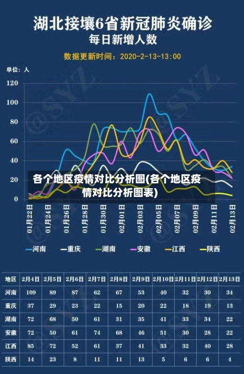 各个地区疫情对比分析图(各个地区疫情对比分析图表)-第1张图片