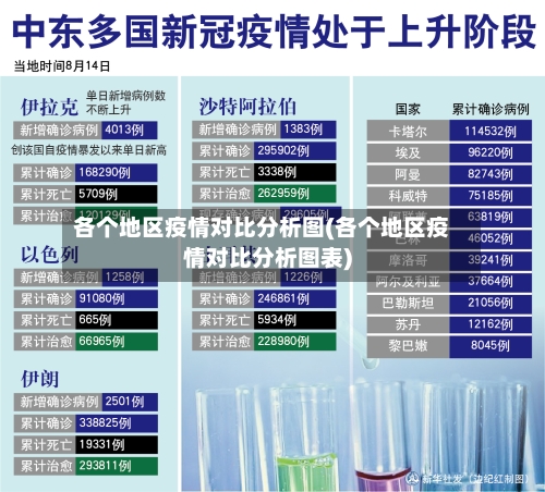 各个地区疫情对比分析图(各个地区疫情对比分析图表)-第2张图片