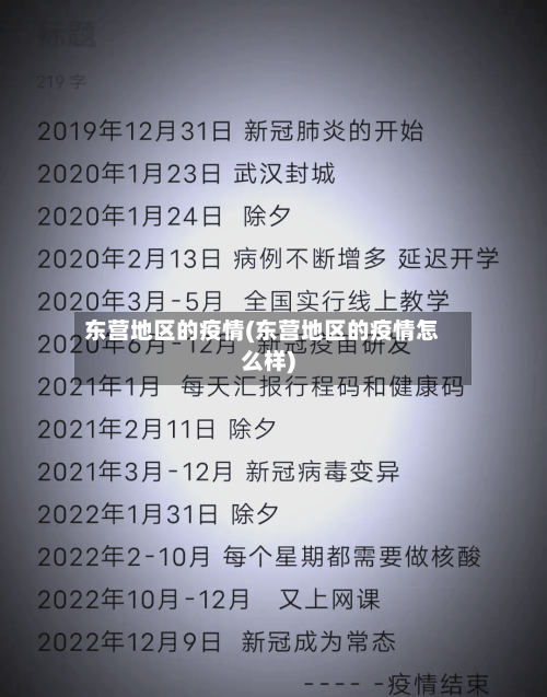 东营地区的疫情(东营地区的疫情怎么样)-第2张图片