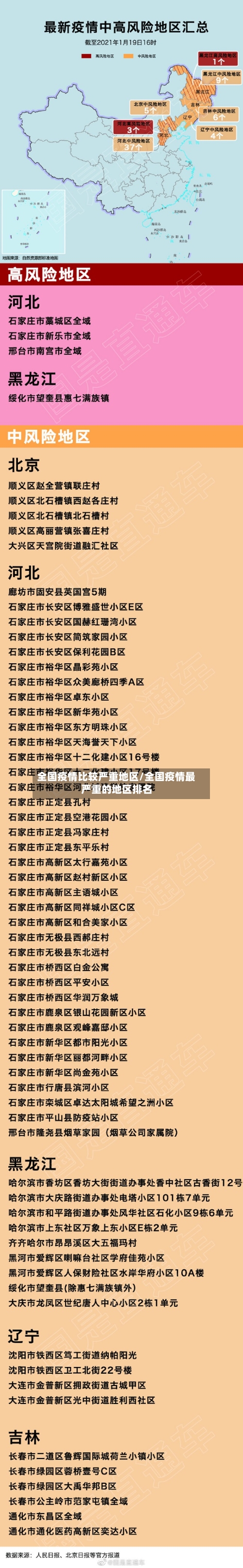全国疫情比较严重地区/全国疫情最严重的地区排名-第2张图片