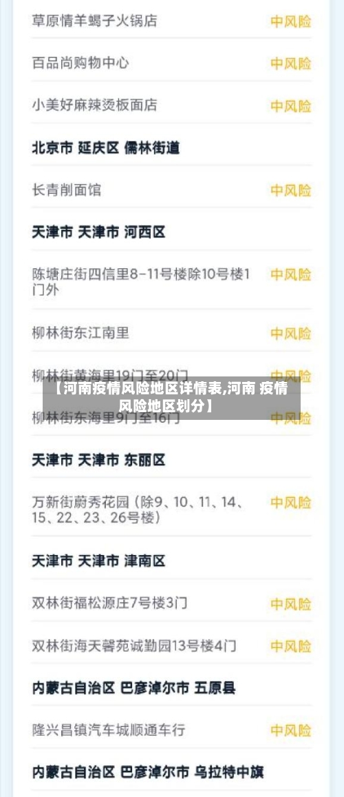 【河南疫情风险地区详情表,河南 疫情风险地区划分】-第1张图片