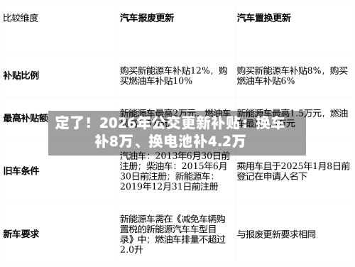 定了！2026年公交更新补贴：换车补8万、换电池补4.2万-第1张图片